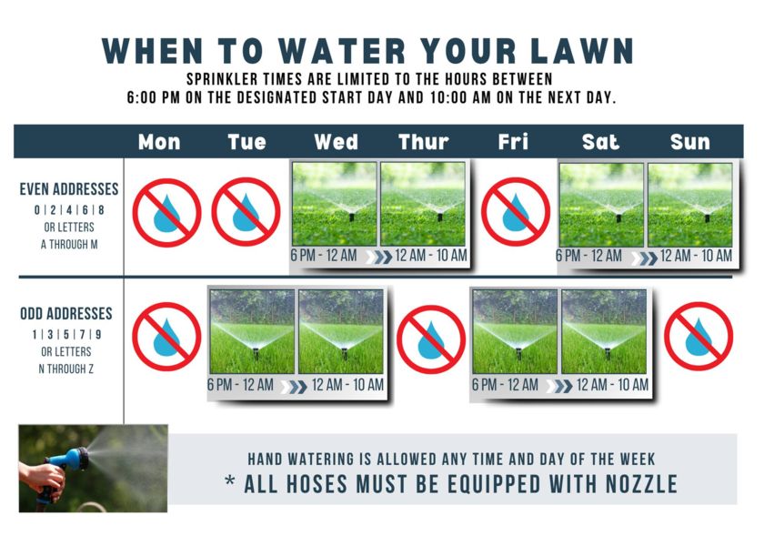 Conroe Approves Changes To Irrigation Ordinace
