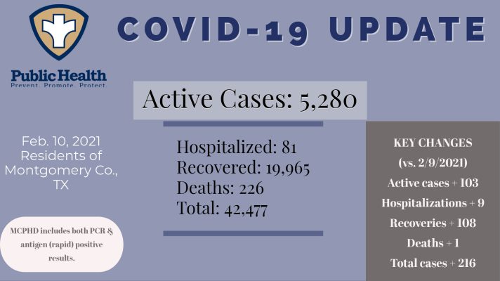 COVID-19 Update for Montgomery County for February 9, 2021
