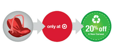 Target collecting used car seats and recycling through TerraCycle Sept 1-11