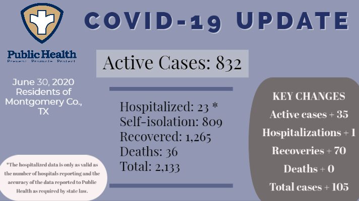 COVID-19 Update for June 30, 2020 for Montgomery County