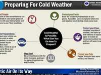 Begin preparations now ahead of arctic blast